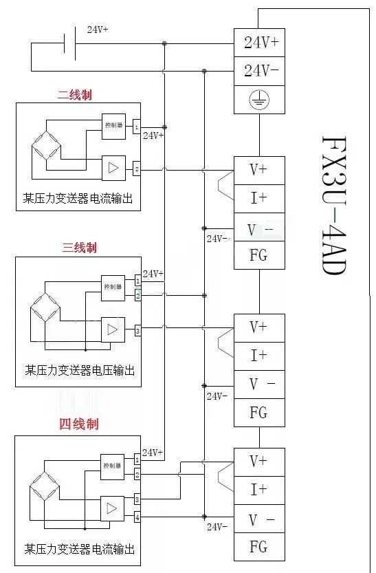 多图细讲,模拟量模块与变送器的接线