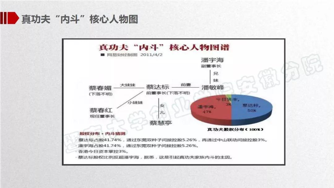 股權結構最差股權結構的不同命運真功夫vs海底撈