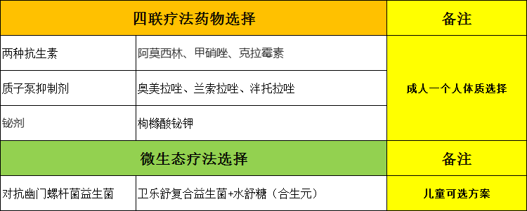 甚至用药失败产生耐药的人群,原则上不可再采用四联药物疗法,建议口服