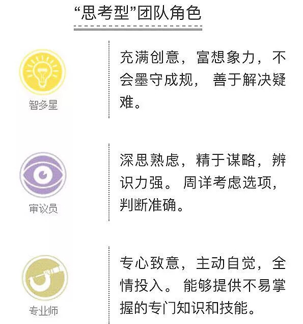 learnmart贝尔宾团队角色你确定会打造高效管理团队吗