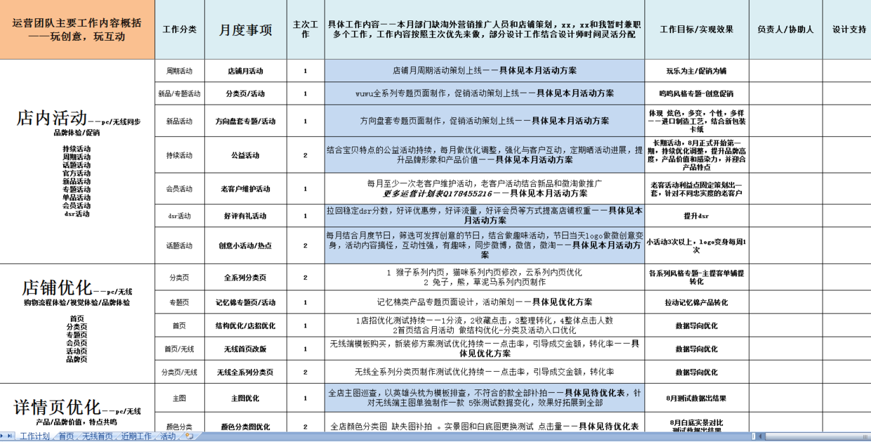 运营计划天猫店铺运营方案年度月度运营目标规划