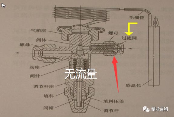 膨胀阀内部结构图图片