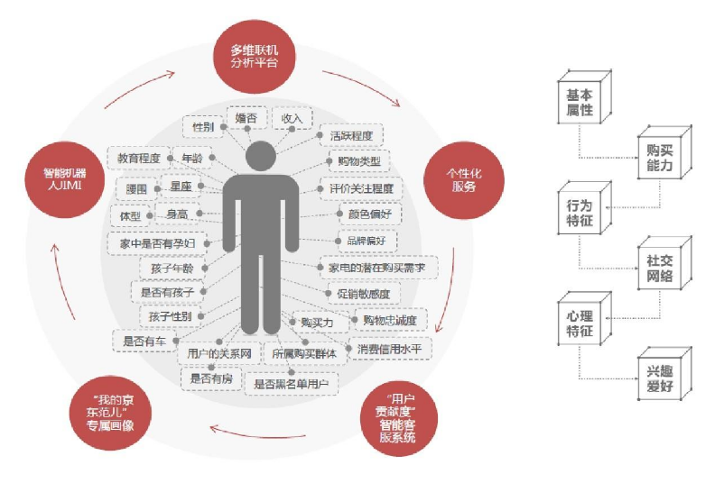 仁菜科技企业的销售模式如何做到千人千面