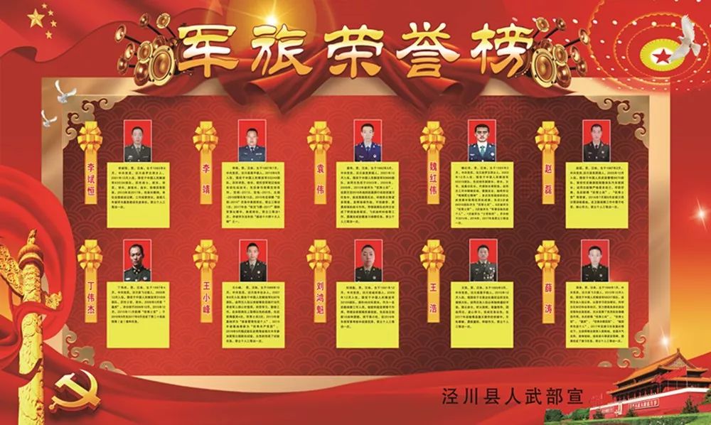 【八一特辑·自豪】泾川县现役军人光荣榜