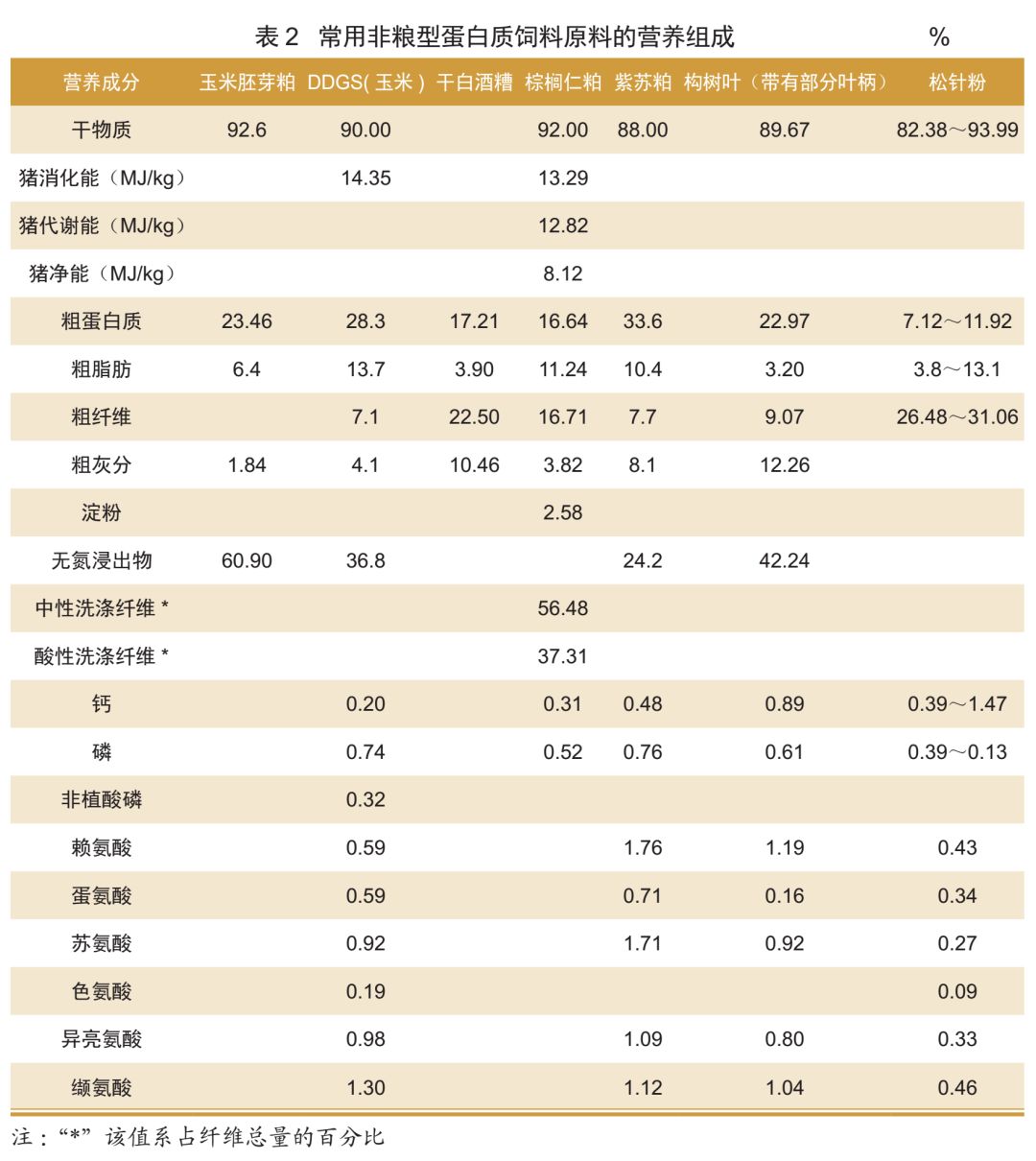 诗华诺倍威推荐阅读主题策划常见非粮型饲料资源的种类及营养价值