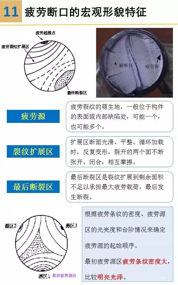轴承材料裂纹与断口分析,图文并茂的ppt