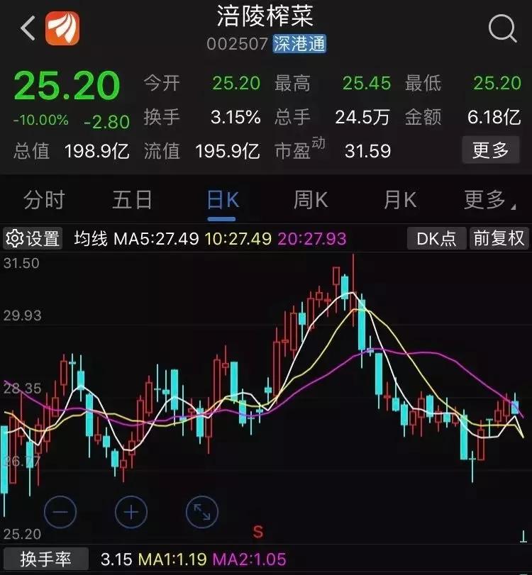 400亿的崩塌这家公司造假4年李易峰杨幂被卷入