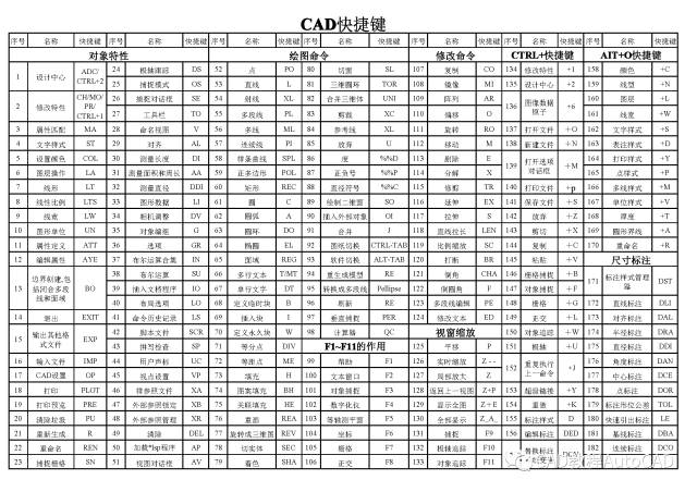 cad快捷鍵及一些參數設置大集合autocad教程