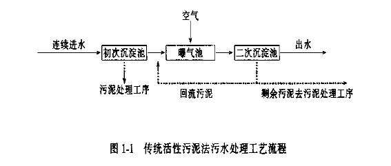 活性污泥法