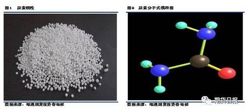 这里是一份尿素期货上市交易最全指南