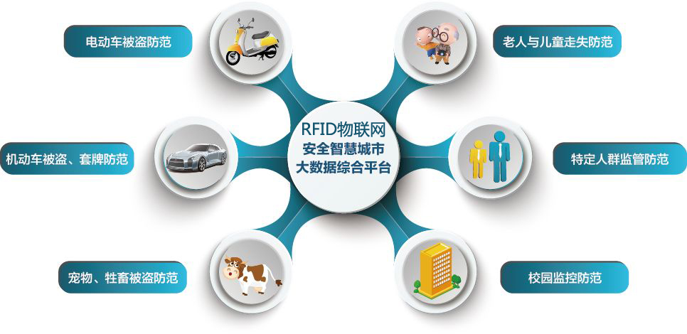 RFID物联网图片