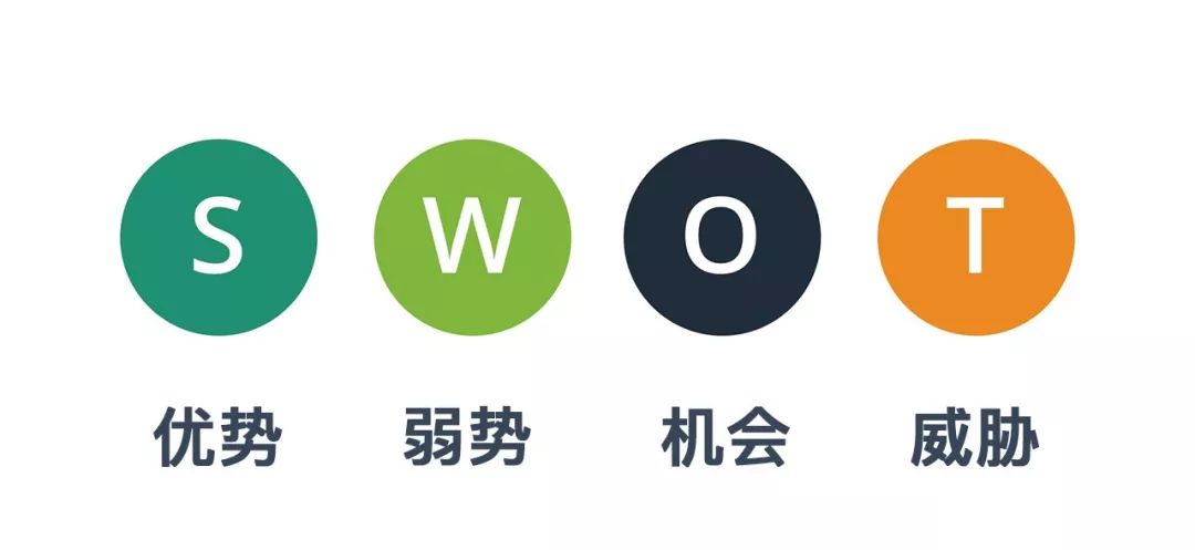 劣势:我的公司在哪些领域