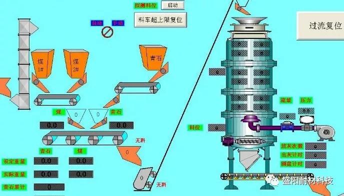 白灰竖窑工艺流程图图片