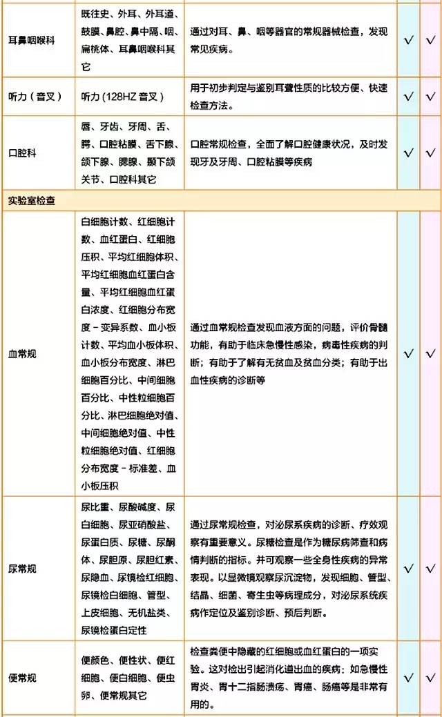 愛康國賓已婚已育女高端專享體檢卡套餐tm12tcthpv有效期202055