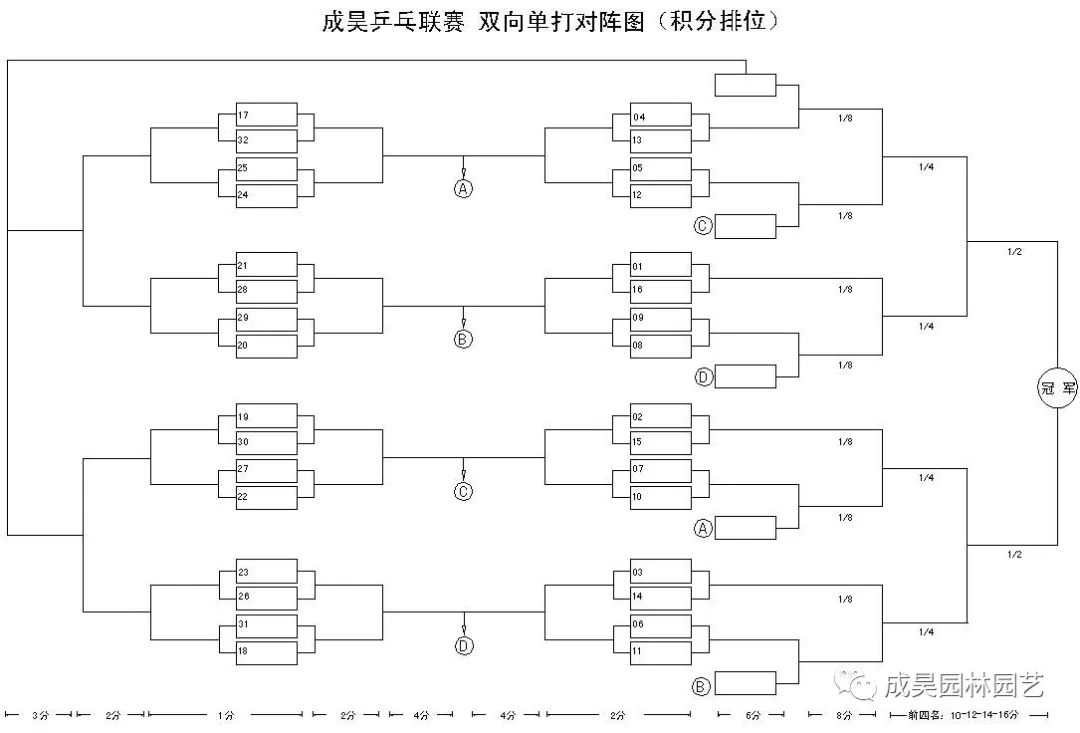 【成昊乒乓联赛】2019第0803期通知 [本周赛制2]