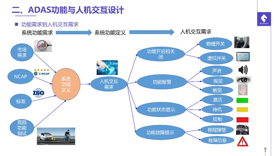 造车12年的资深工程师对adas与人机交互的理解付ppt全文厚势汽车