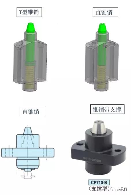 怎样评价液压夹具设计中浮动销的作用