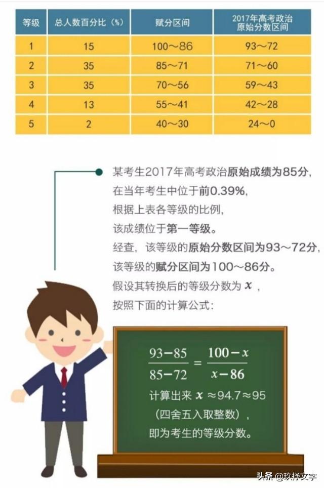 新高考什么是等级赋分制?关于等级赋分制的简介(图2)