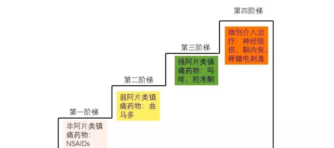原创疼痛病的那些事儿如何面对癌痛才能称之为没有遗憾