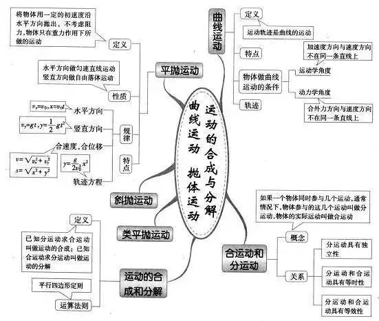 (點擊圖片可放大查看)語文數學英語語法知識樹1.