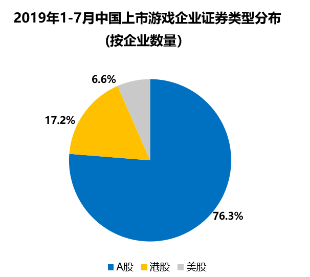 中国上市/准上市游戏公司竞争力报告发布 传媒板块游戏毛利第一 企业