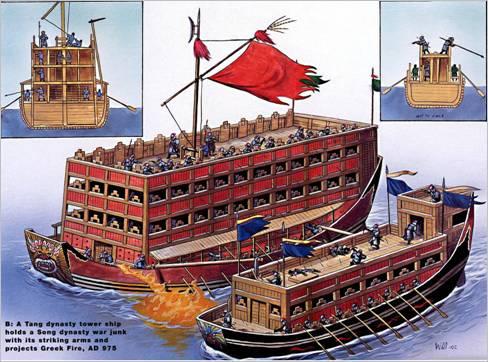 "以轮激水,其行如飞":宋代"车船",现代轮船的始祖