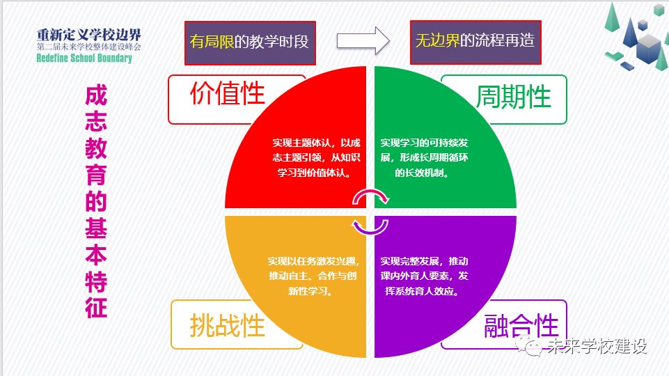 纵向贯通,构筑符合儿童身心规律的"启程-知行-修远"学段三进阶清华