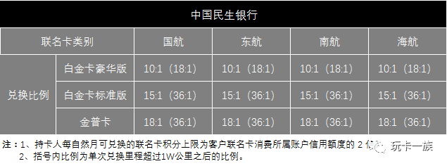 收藏2019年航空里程信用卡選卡指南