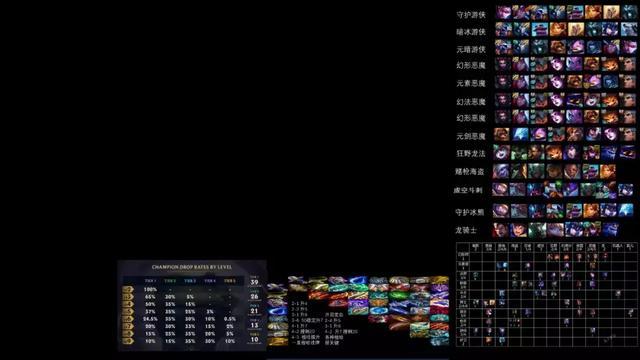 云顶之弈最硬核一图上钻法拿走40场从零上钻