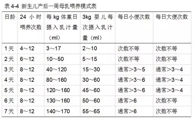 新生儿大便次数对照表图片