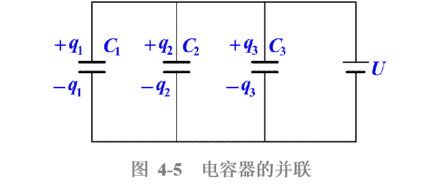 二, 電容器的並聯 如圖 4-5 所示,把幾隻電容器的一端連在一起,另一端