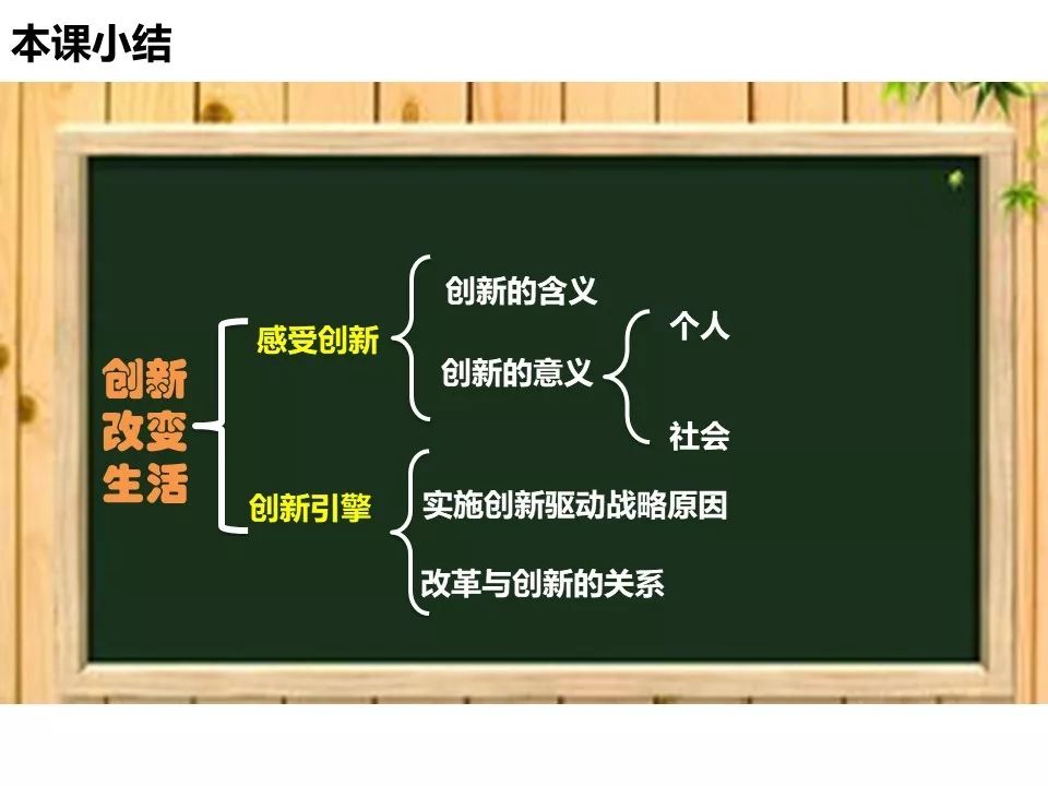 九年级上学期--2.1《创新改变生活》