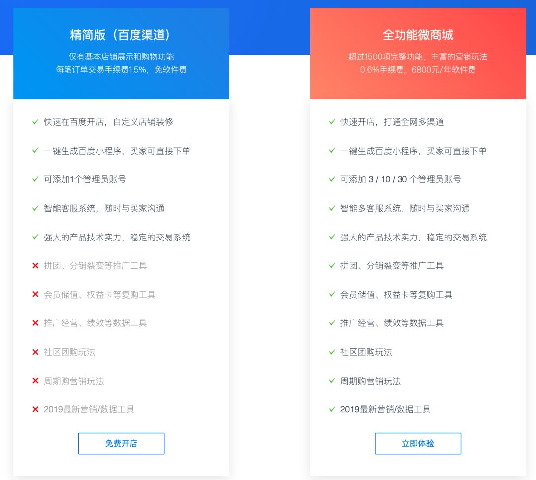 打造厦门特色商城系统：让电商更贴近消费者
