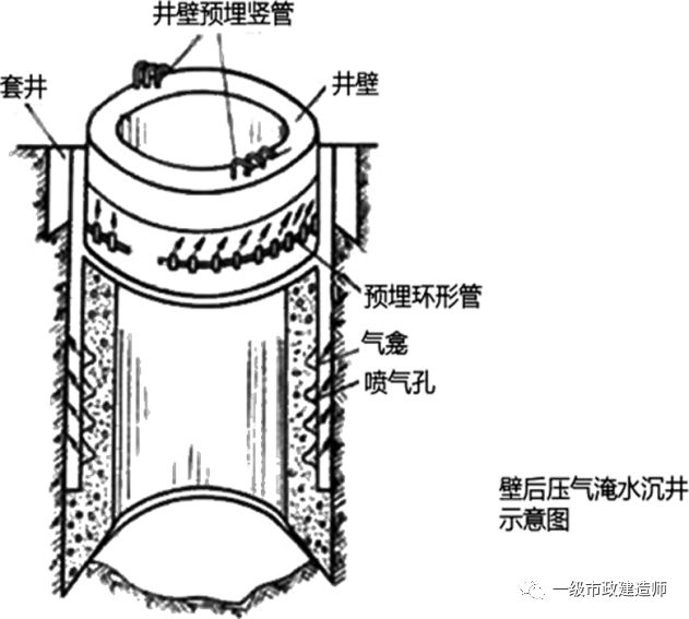 沉井外壁采用阶梯形图片