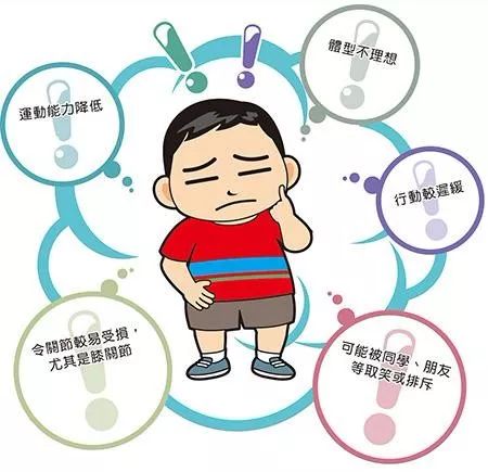 肥胖儿童恐怖图片图片