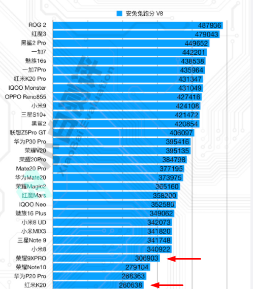 安兔兔新版遭质疑骁龙730吊打麒麟810安兔兔你知道跑分吗