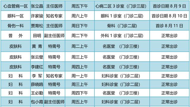 重磅东直门医院东城院区63名专家入驻通州院区