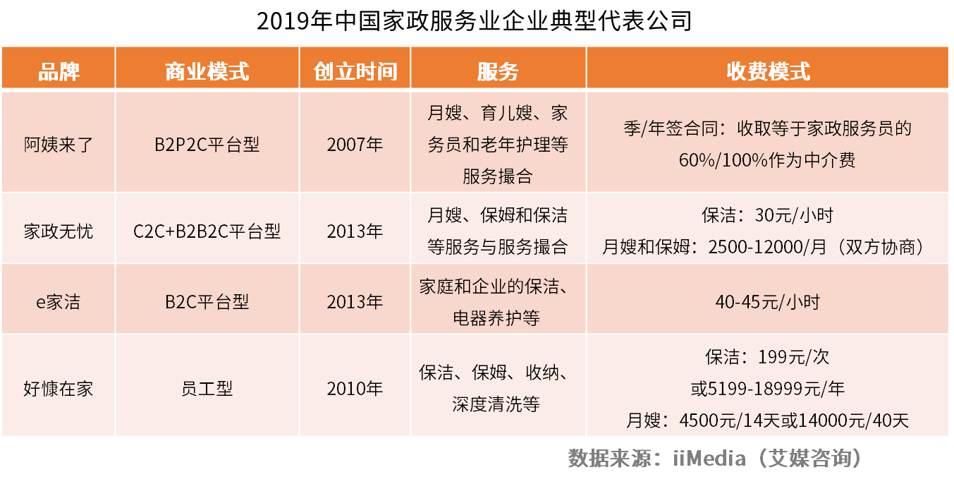 2019中國家政行業市場分析及互聯網轉型前景_服務公司