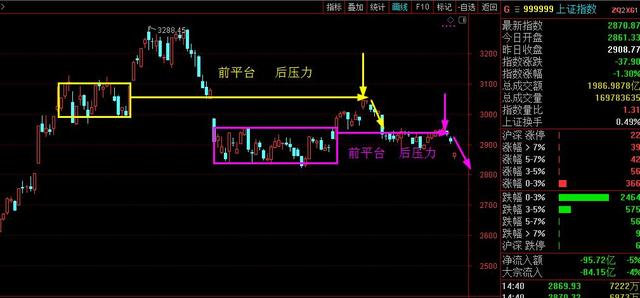 紧急思考大盘启动c浪下跌下一个止跌位2600点