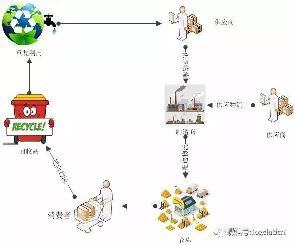 倉儲管理筆記退貨管理物流外包倉庫評價體系