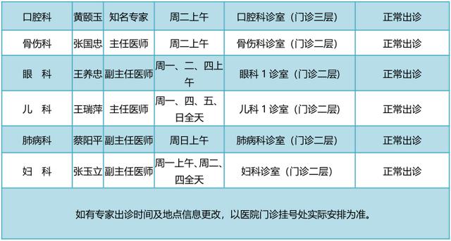 重磅东直门医院东城院区63名专家入驻通州院区