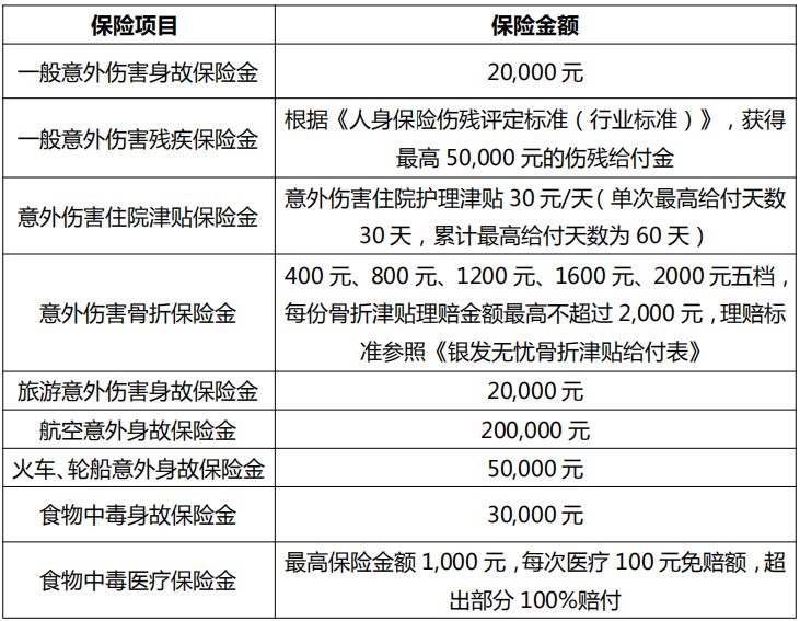 银发无忧老年人意外伤害综合保险项目是区民政及老龄工作重点项目之