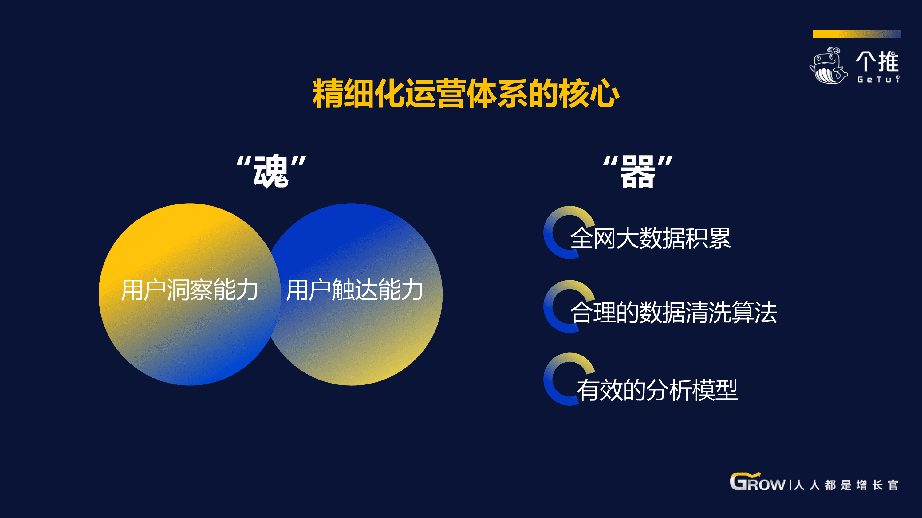 app精細化運營:數據才是核心驅動力_用戶