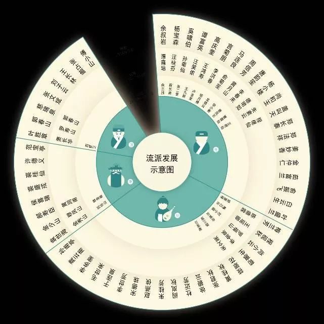 百校联展2019北京艺术毕业季部分报名作品选登数字媒体