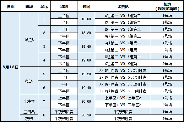 三人循环赛对阵表图片