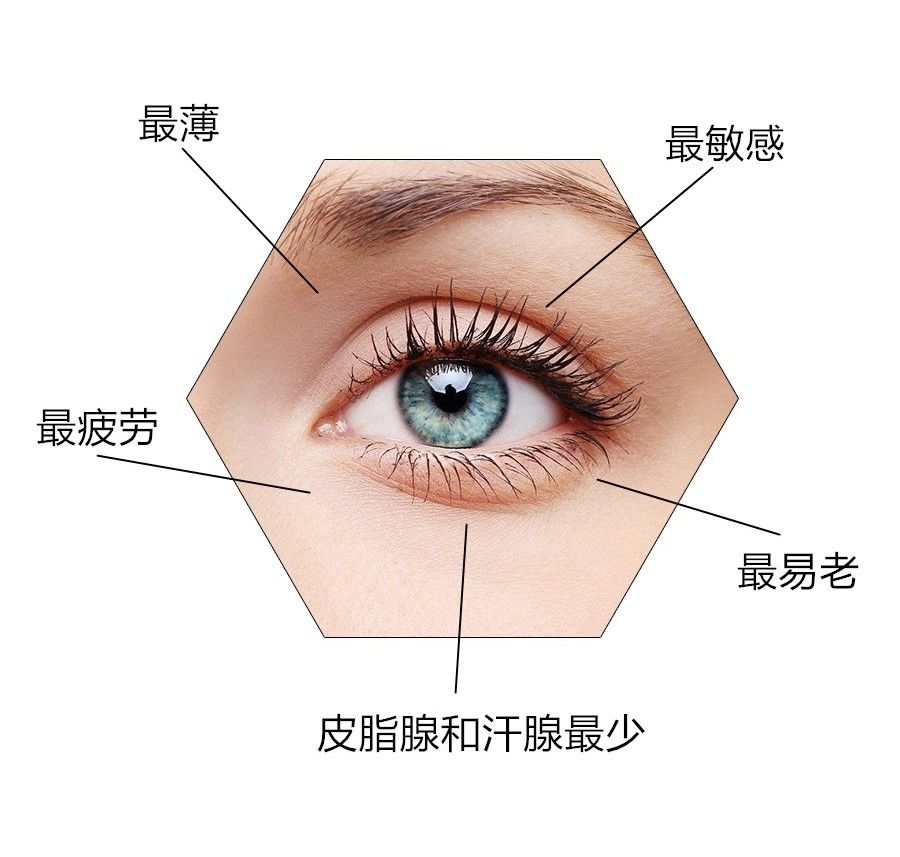 这些眼部肌肤问题你中了几条