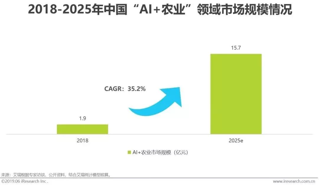 乾貨2019年中國人工智能產業研究報告