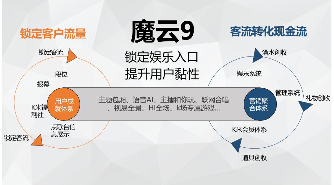 视易k米魔云9全解析让ktv轻松将客流转成现金流
