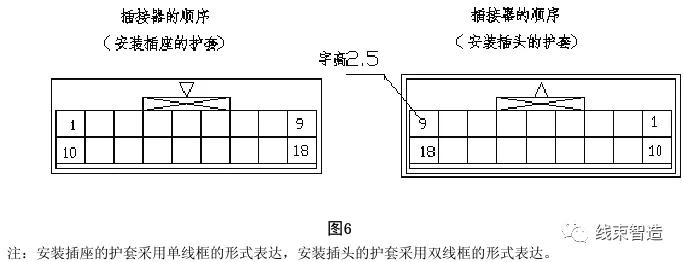 字高2.5.线束图纸仅画出实物a向视图表示插接器孔位,见图5.