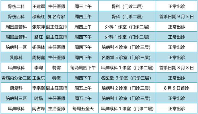 重磅东直门医院东城院区63名专家入驻通州院区